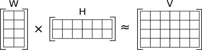 Matrix Factorization